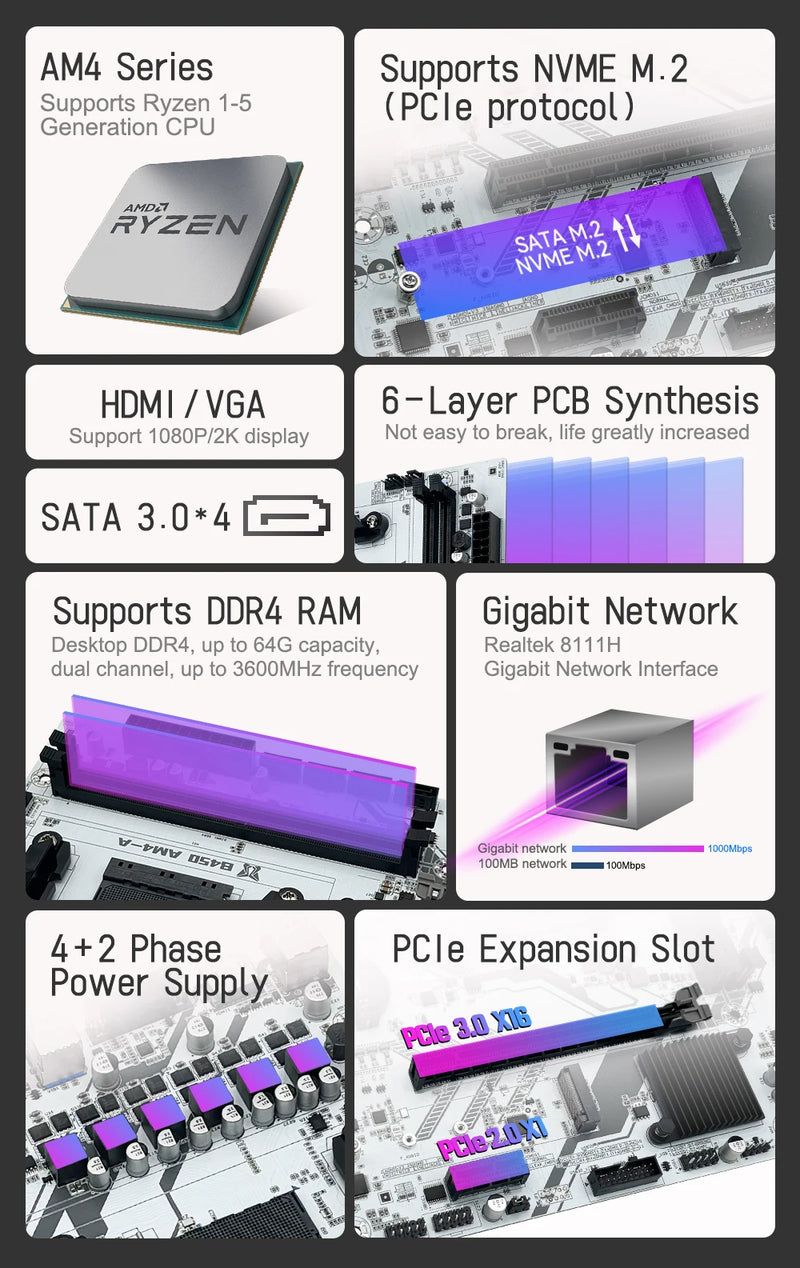 Placa-Mãe MACHINIST B450 AM4 – Suporte para Ryzen 5500/5600/5600G, DDR4 Dual Channel, M.2 NVME, Compatível com Processadores AMD
