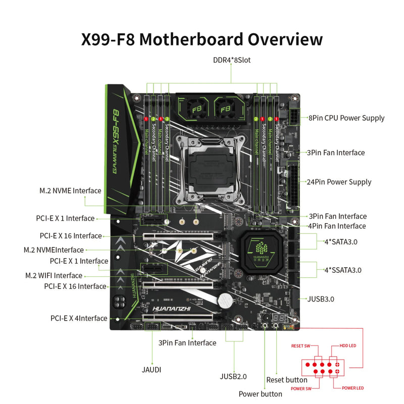 Placa-Mãe HUANANZHI X99 F8 LGA 2011-3 – Suporte para Xeon E5 v3/v4, DDR4 ECC/Non-ECC, NVMe e SATA